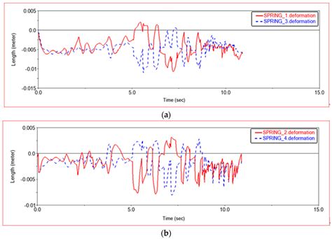 Modeling, Simulation and Implementation of All Terrain Adaptive Five ...