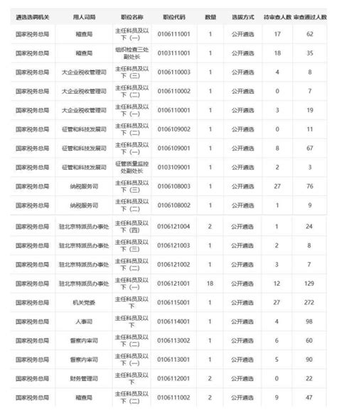 2022全年日历表下载-2022年日历全年表下载excel版-绿色资源网