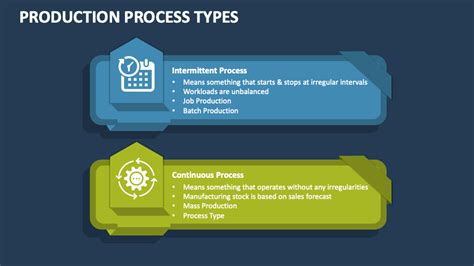 Types of Production Process 的图像结果