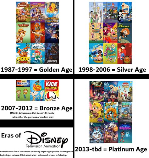 Old Disney Channel Shows List List Of Series | Disney Channel