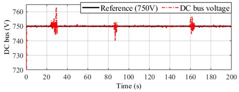 An Enhanced Extremum Seeking-Based Energy Management Strategy with Equivalent State for ...