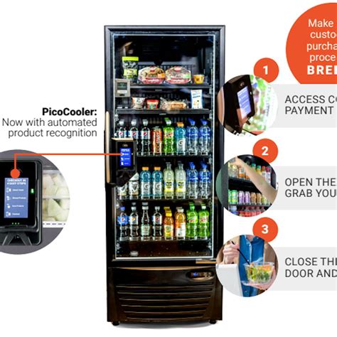 365 PicoMarket and Stockwell 2.0 named NAMA Product of the Year ...