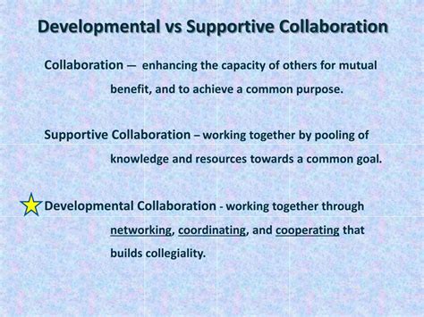 Collaborative Inquiry Process 的图像结果