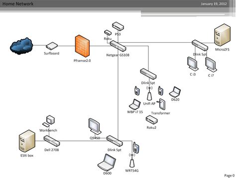 Just Another Geek's Blog: Home network layout.