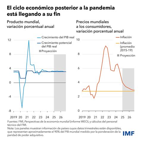 Un ciclo concluye y otro empieza, en medio de una creciente disparidad