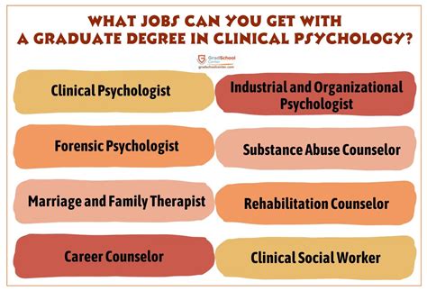 Clinical Psychology Jobs