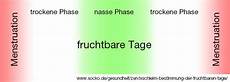 wie fruchtbare tage berechnen zervixschleim bestimmung der fruchtbaren tage socko wie fruchtbare tage berechnen zervixschleim bestimmung der fruchtbaren tage socko