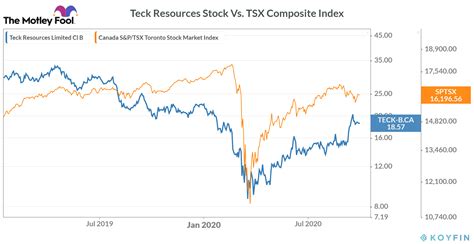 This 1 TSX Stock Jumped 23% in September: Will it Continue Rallying in ...