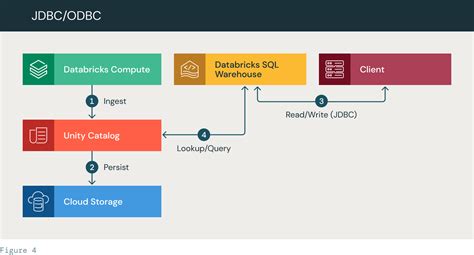 Image result for Databricks Delta Lake Tutorial