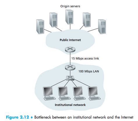 Networking Applications 的图像结果