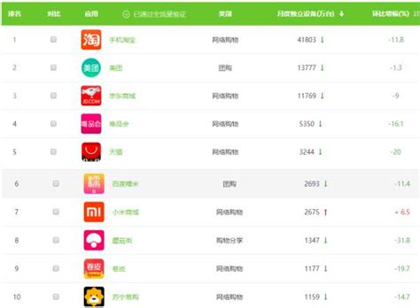 苹果否认操纵App Store排名，算法依据42个因素 - IT经理网