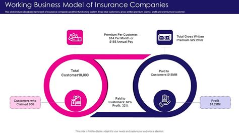 Insurance Business Model 的图像结果