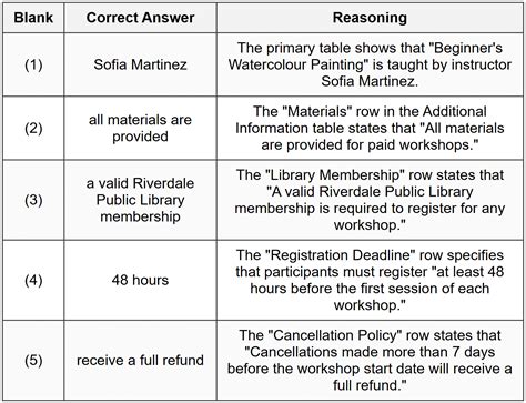 Part 2 Reading to Apply a Diagram (With Solutions) Worksheet 26 - CELPIP