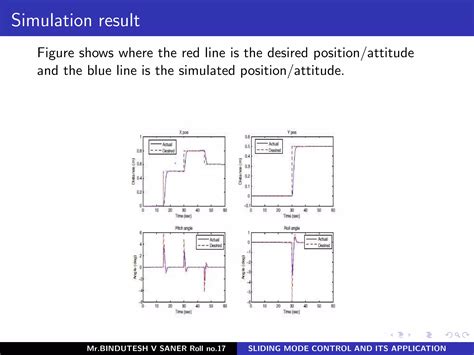 Image result for Sliding Mode Control Applications