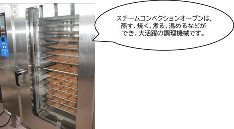 Image result for Basic Understanding of Statistical Process Control