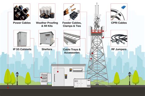 Telecom 的图像结果