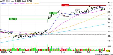John Chevedden Submits a Shareholder Proposal to Cardinal Health, Inc ...