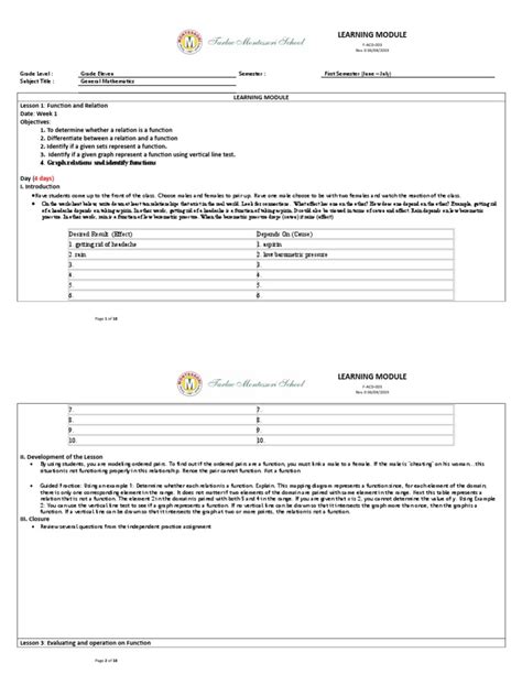 Image result for Gen Math Module