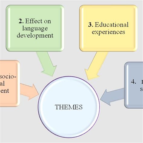 Ethical Considerations Surrounding The Use Of Technology In Inuit Communities