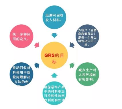 纺织企业获得GRS认证证书后如何申请TC交易证书呢？不用愁，看这里-深圳市九域企业管理顾问有限公司