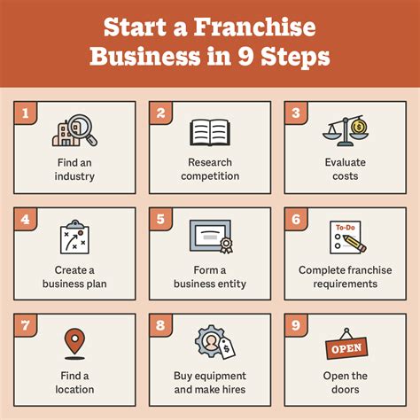 How To Start a Franchise Business in 9 Steps | Smith.ai