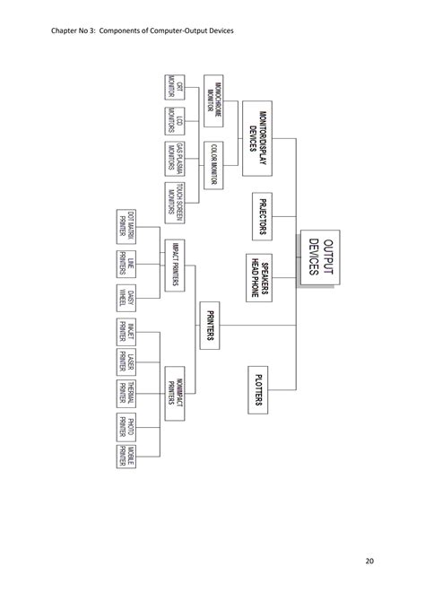 Output Unit of Computer Flowchart 的图像结果