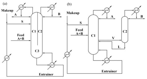 Design and Control of Extractive Dividing Wall Column for Separating ...