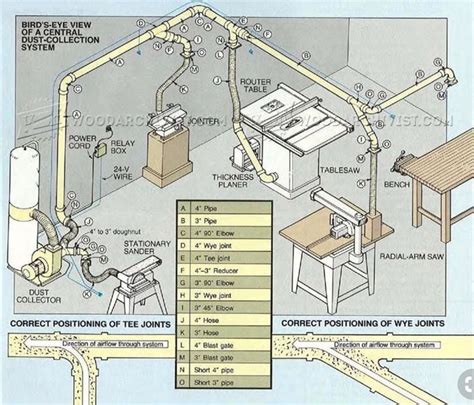 Image result for Simple Dust Collection System