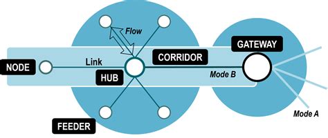 Transportation System 的图像结果