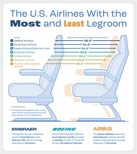 Airbus A320 Seating Chart Jetblue