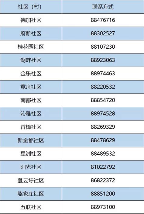 杭州市西湖区疫情防控报备电话汇总