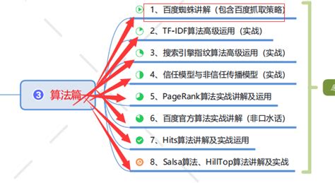 黑帽SEO，黑帽SEO优化技术手法篇(一) - 知乎