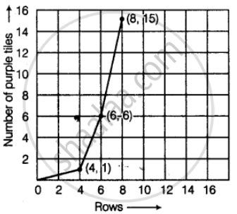 Sonal and Anmol then made another sequence of the designs. Three of the ...