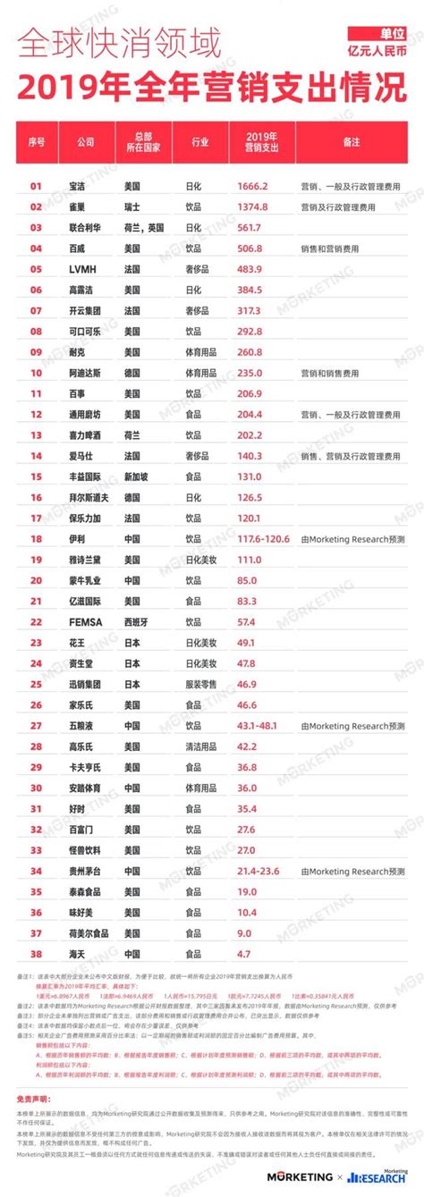 报告：大学生月平均花销1376元，理财更看重独立感