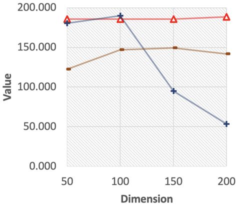 FDR Control 的图像结果