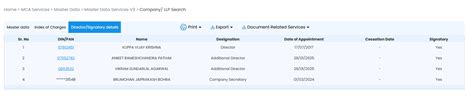 Bidd (Part of Incred Money): SEBI Registered OBPP Platform