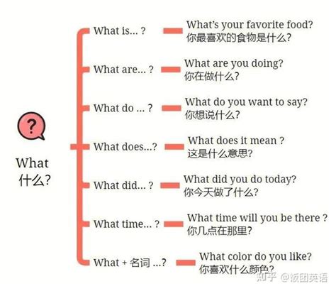 什么 的图像结果