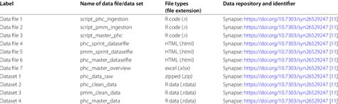 Data Set File System 的图像结果