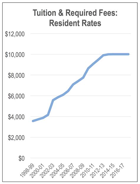 Purdue plans fifth straight year without tuition increase - News ...