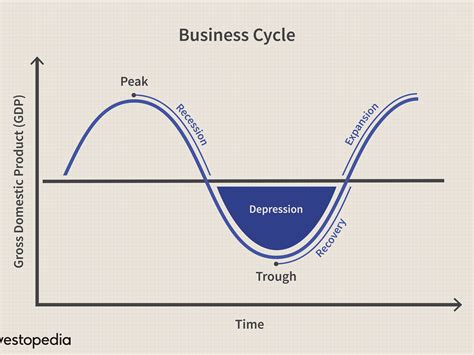 Business Cycle Graph