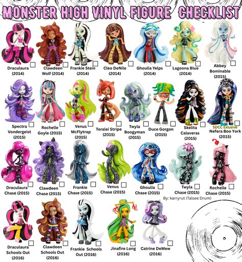 57 Monster High Checklists ideas in 2025 | monster high, monster ...