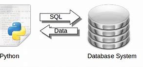 Image result for Database Programming