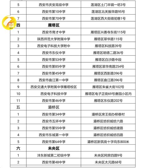 2021年陕西省中考体育考试方案及考试方法说明，附男女生评分标准！