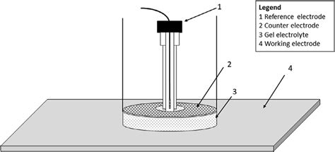 Image result for Custom Table Program