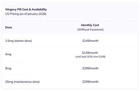 Everything You Need To Know About FDA-Approved Wegovy Pills - NowPatient
