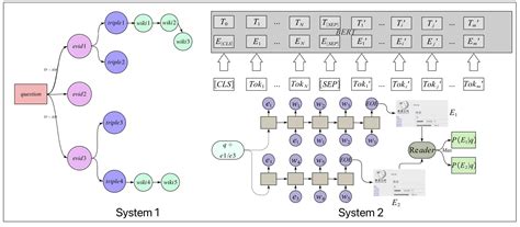 Retrieving Chinese Questions and Answers Based on Deep-Learning Algorithm