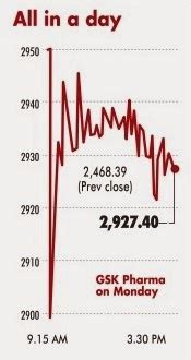 Twenty22-India on the move: GSK to raise stake in it's Indian subsidiary