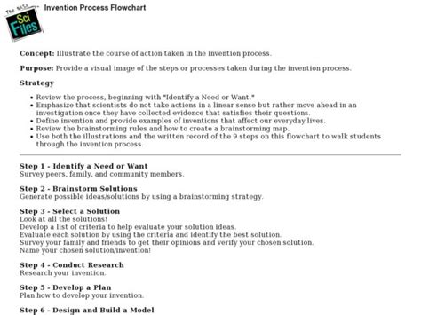 Invention Process 的图像结果