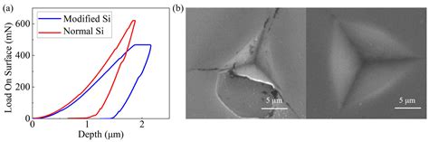 Fabrication of Terahertz Fresnel Zone Plates via Ultraprecision ...