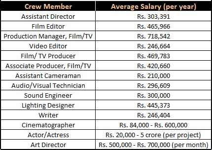 Video Editing Course Lucknow ( #1 Best Training Institute)
